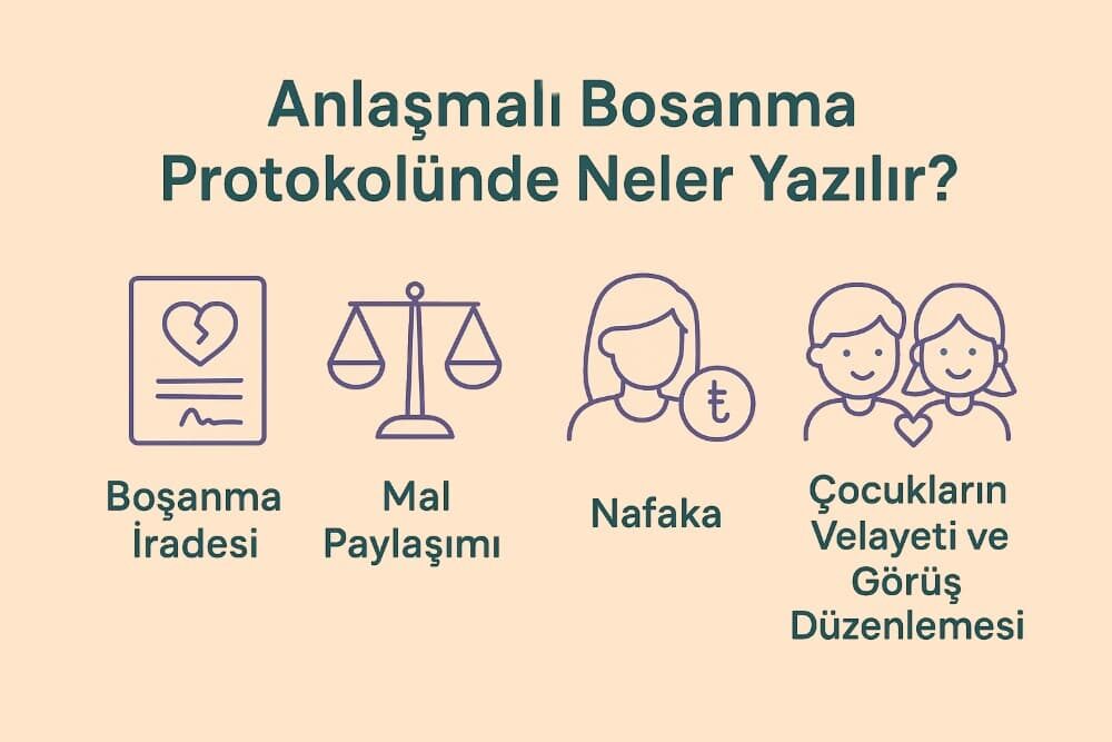 nlaşmalı boşanma protokolünde neler yazılır?
1. boşanma iradesi
2. mal paylaşımı
3. nafaka
4. Çocukların velayeti ve görüş düzenlemesi